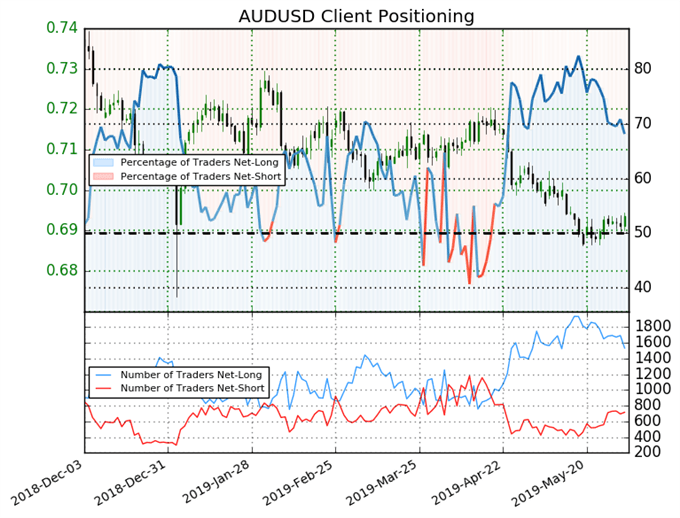 High 5 Occasions June Rba Price Determination Audusd Worth - 